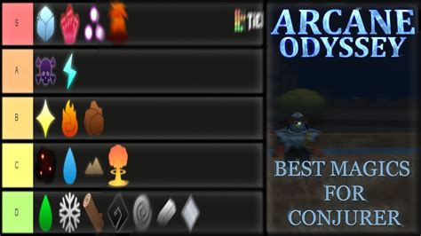 Arcane odyssey best magics - Determining the best build for your character is an essential step in Arcane Odyssey that will help you navigate where to place your stats and upgrade your skills. You can create a build by placing your skill points into specific stats, such as the Conjurer build. The Conjurer is a mix of weapons and magic stats only, but …